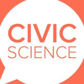 CivicScience logo